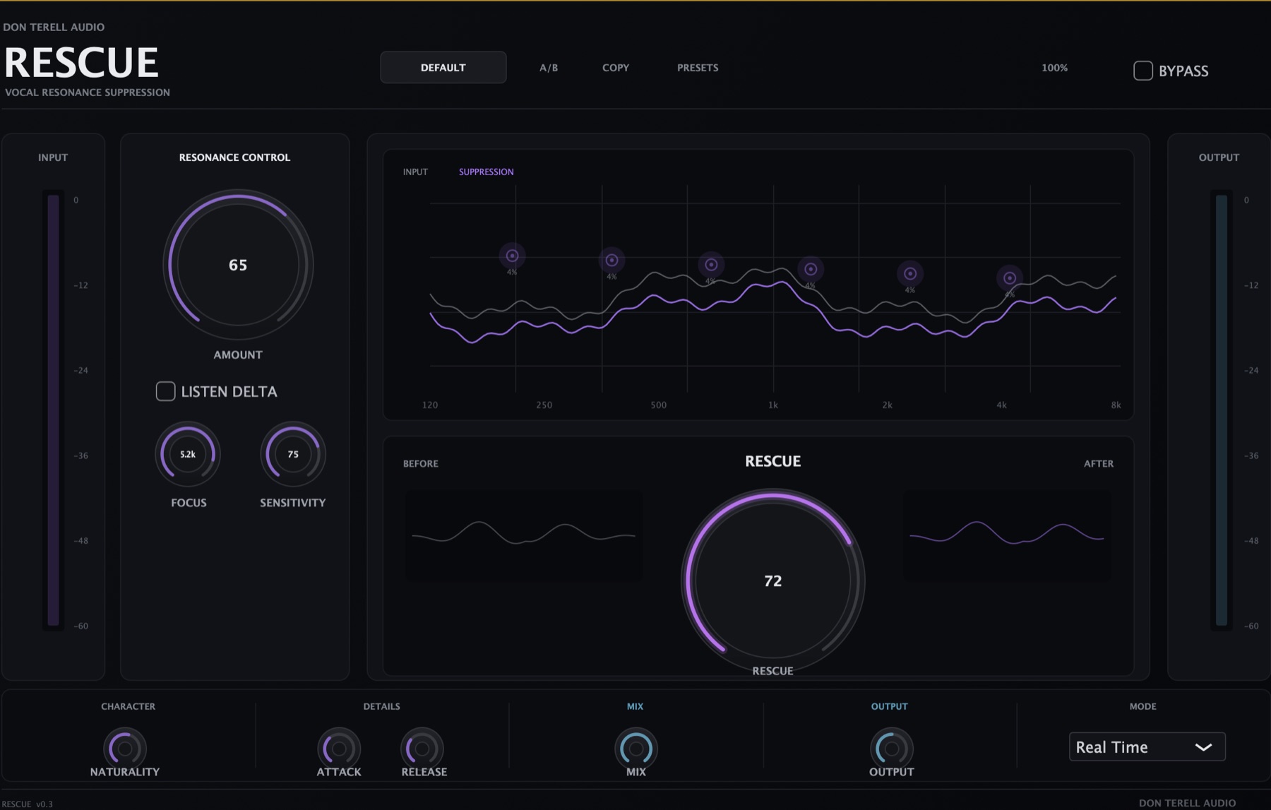 Current RESCUE plugin interface showing resonance controls, six filter nodes, before and after waveforms, and metering